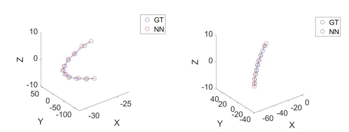 Multi-agent motion planning trajectory comparison (ground truth vs neural network)